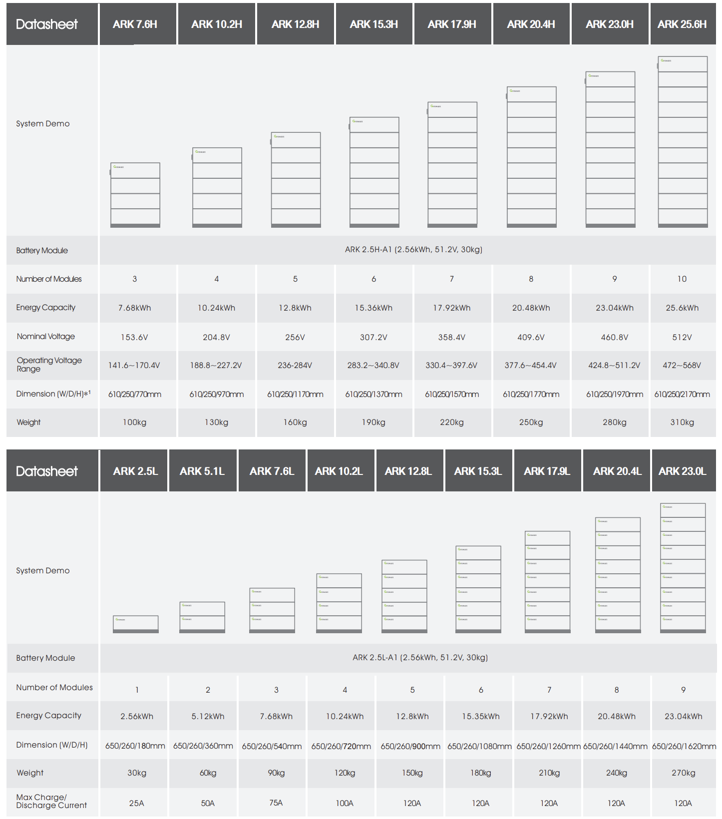 comparatif batterie ark growatt